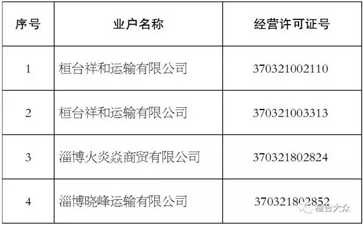 【大件運輸公告】這些道路運輸公司注銷了！