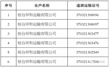 【大件運輸公告】這些道路運輸公司注銷了！
