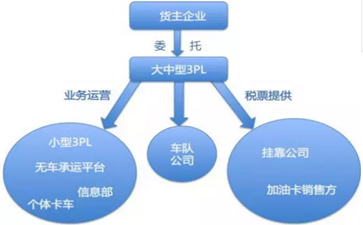 運(yùn)輸行業(yè)稅收及發(fā)票的起初、發(fā)展及將來